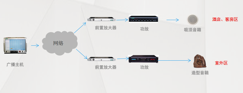 背景音樂系統(tǒng)